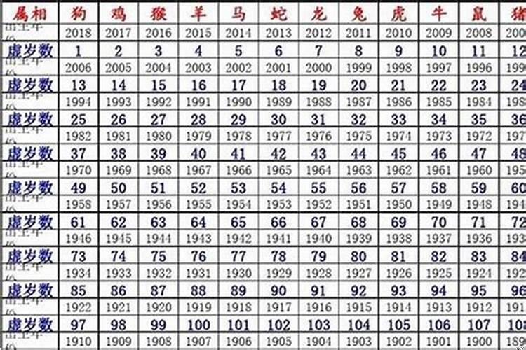 46岁的人今年属什么