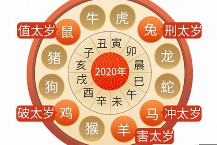 2019年犯太岁生肖属相有哪些