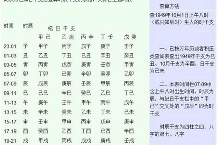 生辰八字怎样查婚姻的