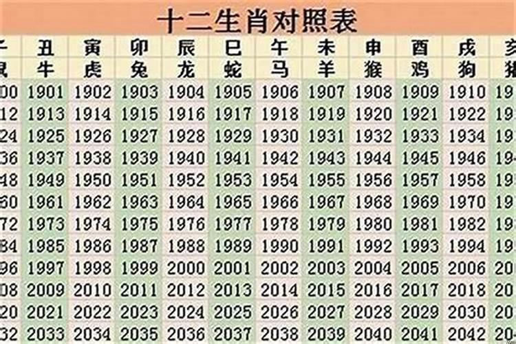 2022年属什么年命