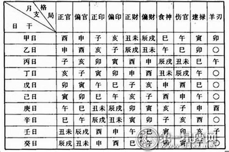 如何看从格的八字