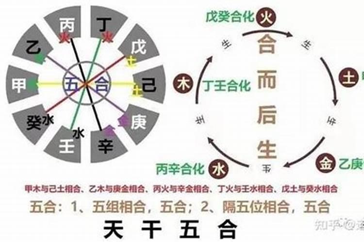 八字合不合怎么看出来