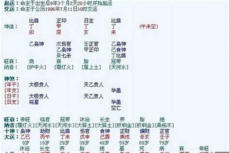 八字怎么看买车信息