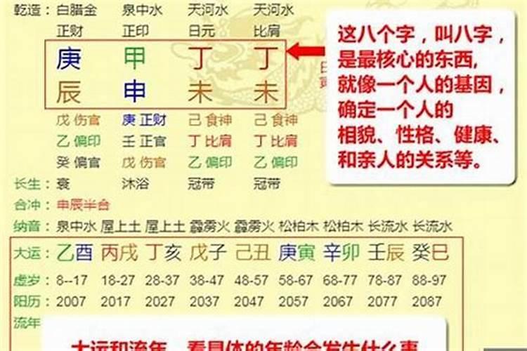 八字买车买房流年