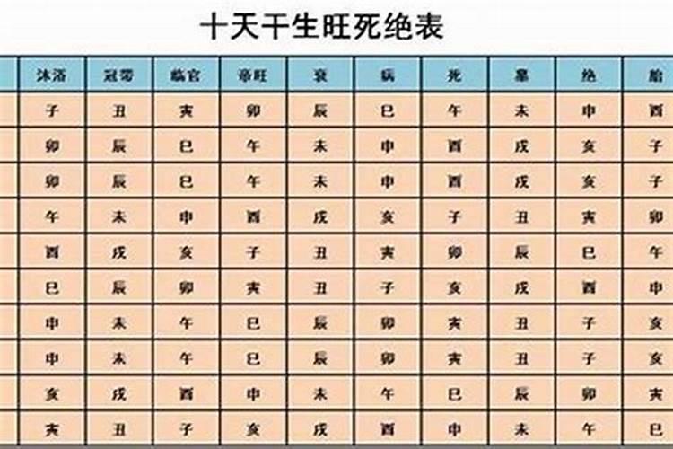 大运财入墓库怎样解释