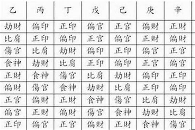 八字中最高的格局是啥意思