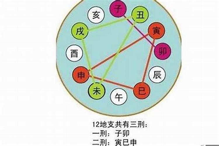 2022犯太岁的5大生肖