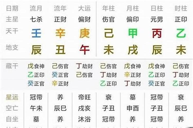 生辰八字算2020年下半年运势