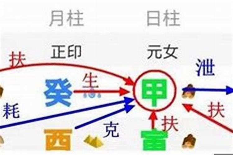 怎样看一个人八字强还是弱