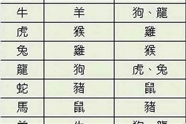 八字最好的命格是什么