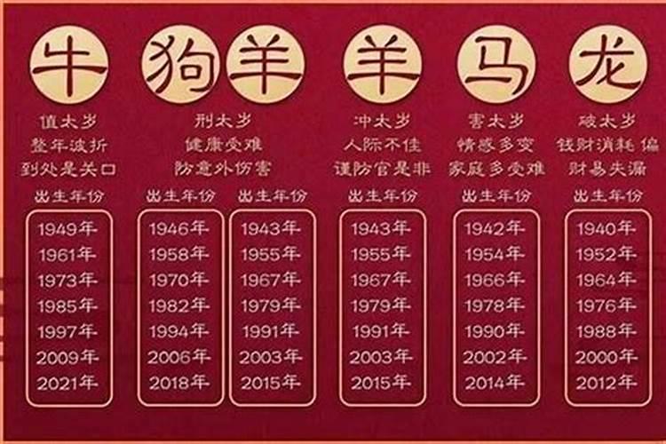 2026年太岁最严重的属相