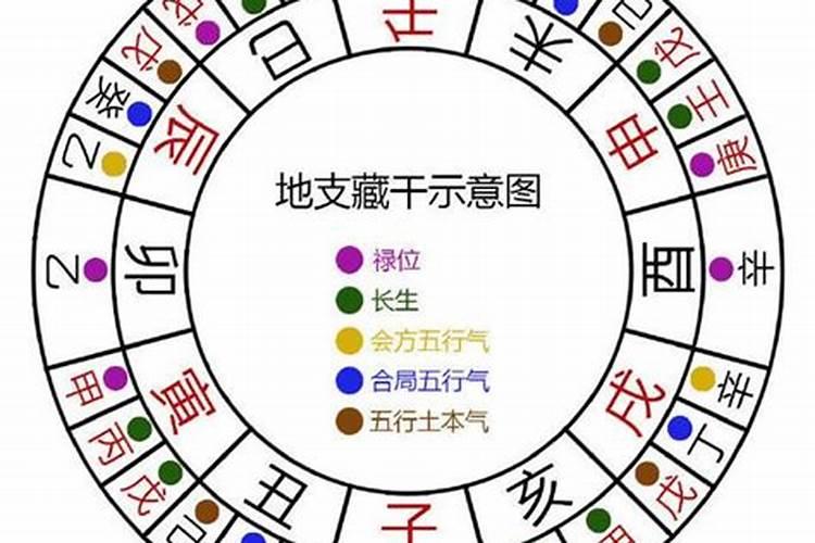 流年地支藏干出现配偶星会结婚吗