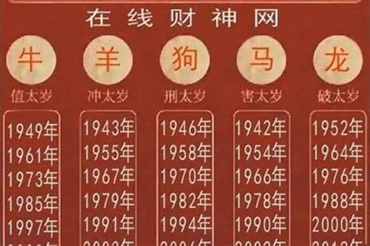 2021犯太岁的5大生肖