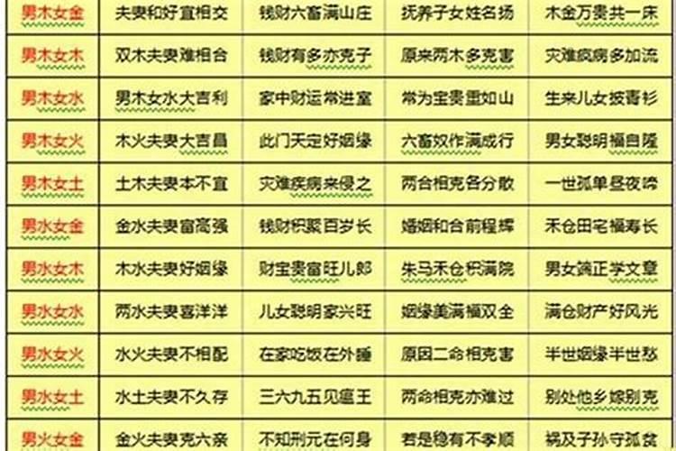 两个人的八字如何合婚最好