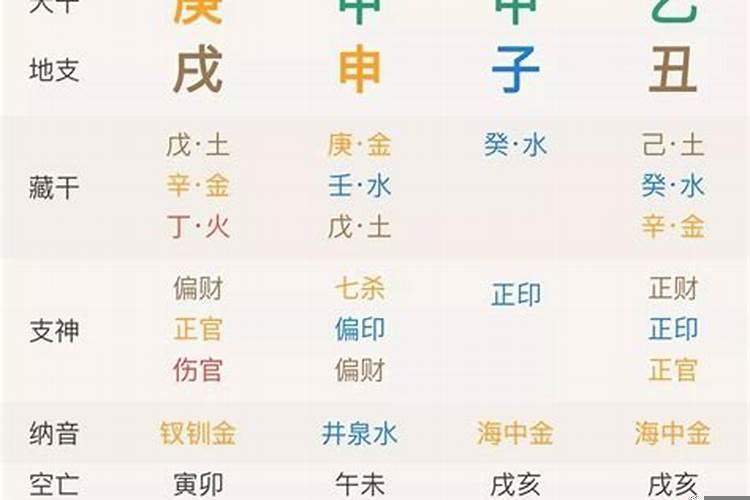 八字神煞都是什么