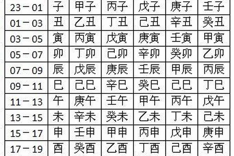 八字算另一半长相.身高.方位