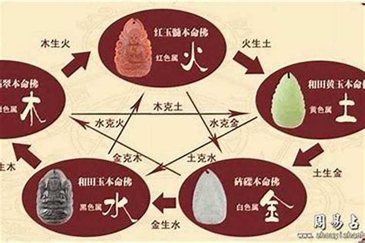 八字合婚是否有科学依据