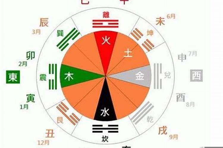 八字算命中纳音到底有什么作用