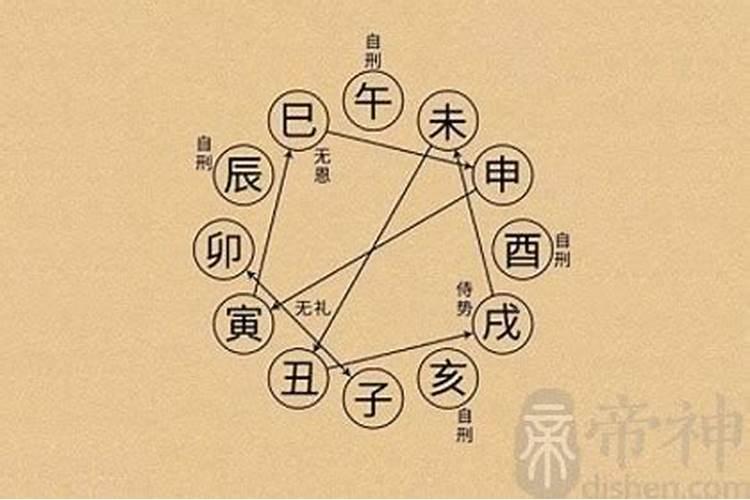 八字中血刃是什么意思