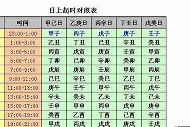 怎样查时辰的八字