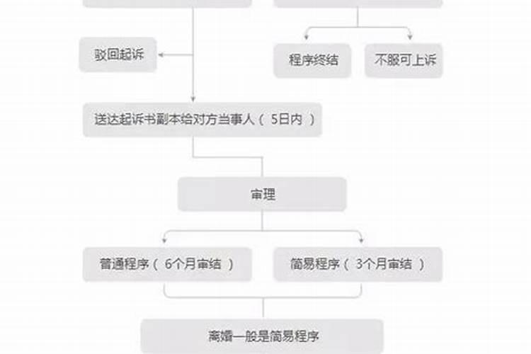 起诉婚姻登记处撤销离婚证