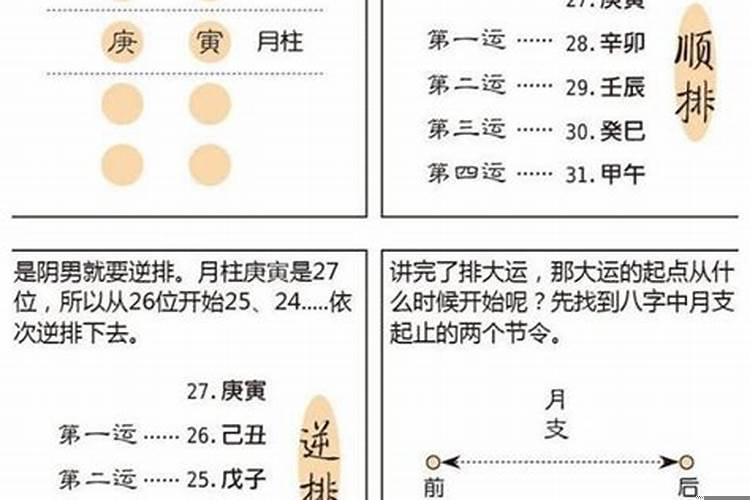 八字为啥大运阳男阴女顺行