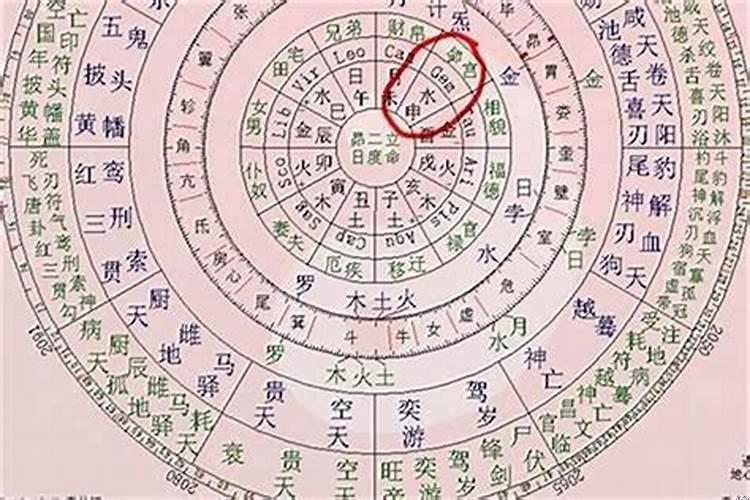 八字婚姻临位是什么意思