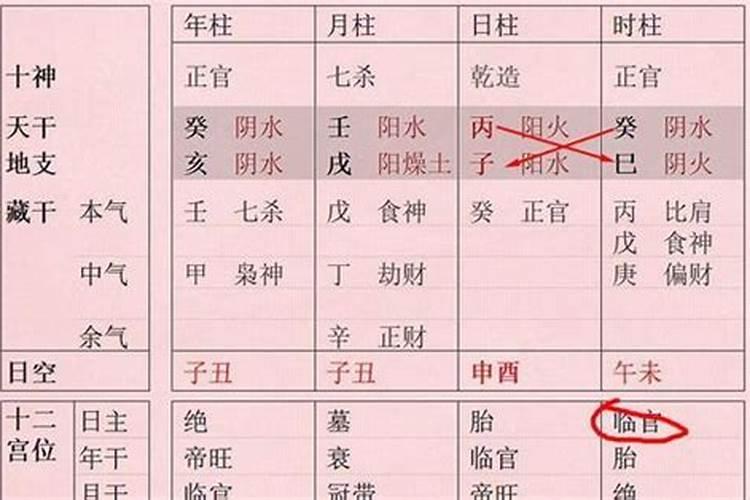 八字婚姻邻位是什么意思