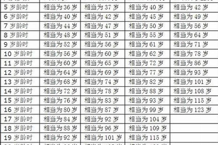 属狗的年龄表1958