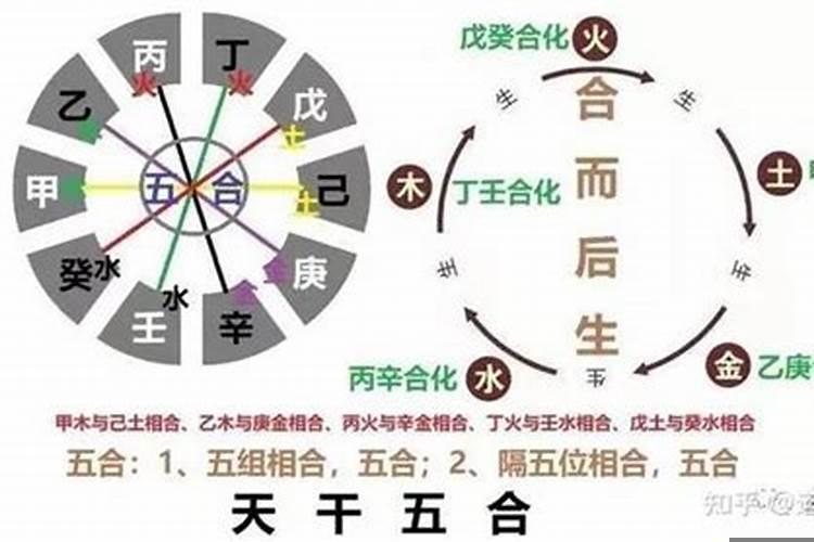 八字一丁能合两壬吗