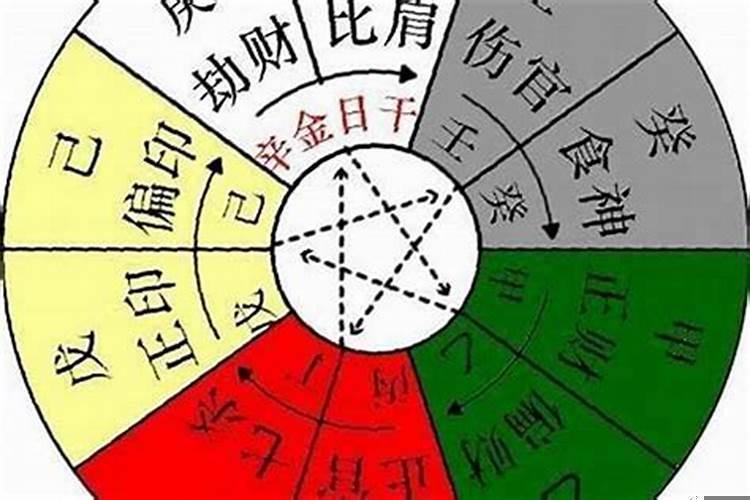 盲派八字十二神