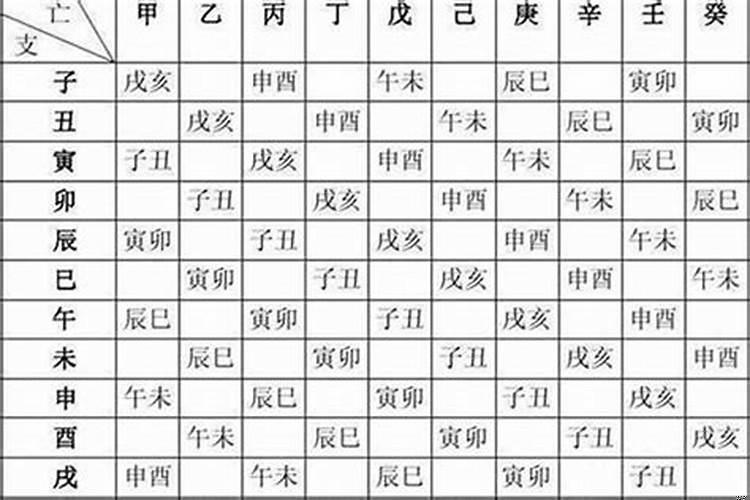 年月日八字算法