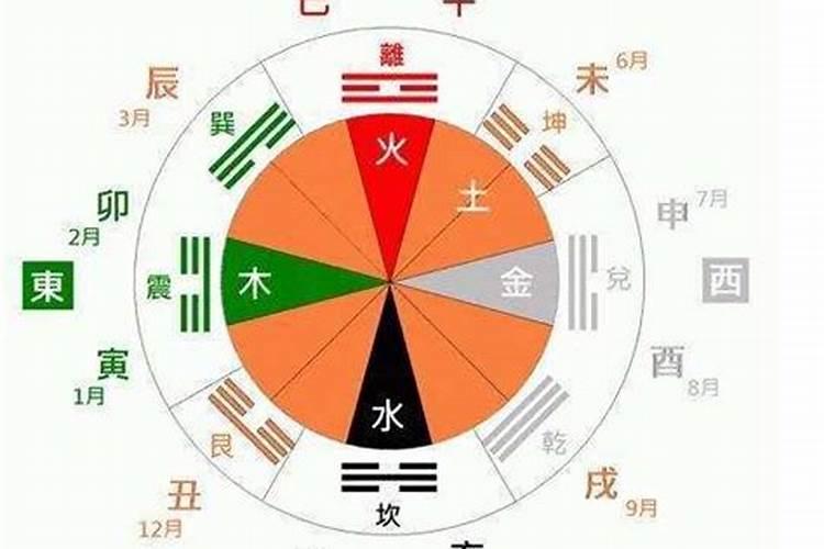 五行怎么测算