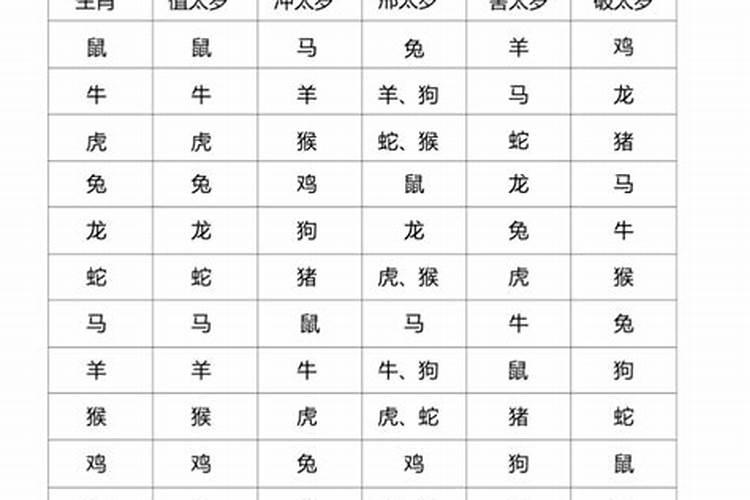 犯太岁是几月到几月份结束