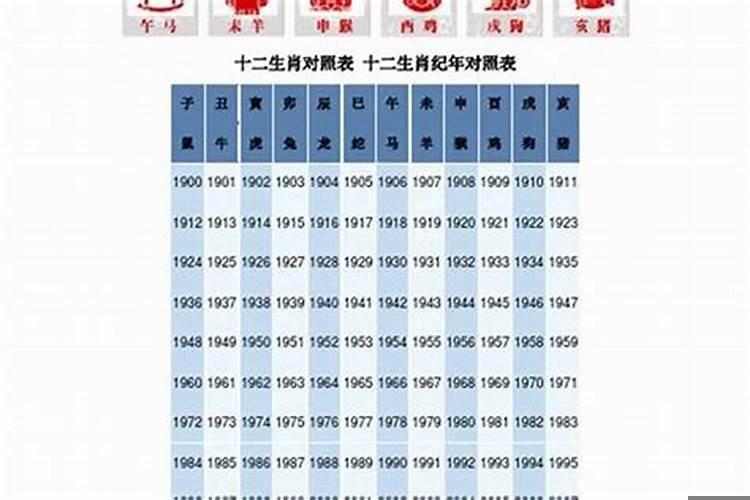 74年的本命年是哪几个