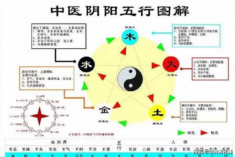 如何通过八字看配偶身体状况