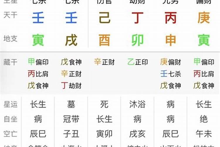 八字劫财多怎么来解决