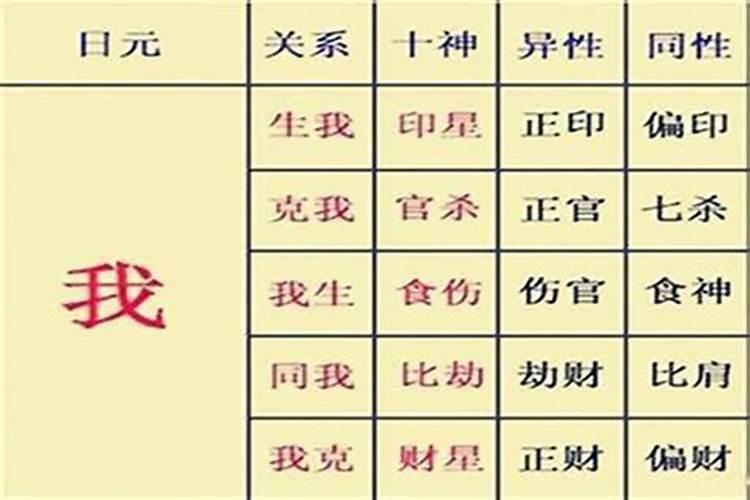 八字六冲冲婚姻什么意思