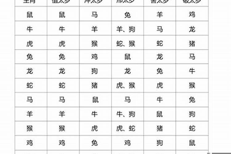 八字月令午未合吗