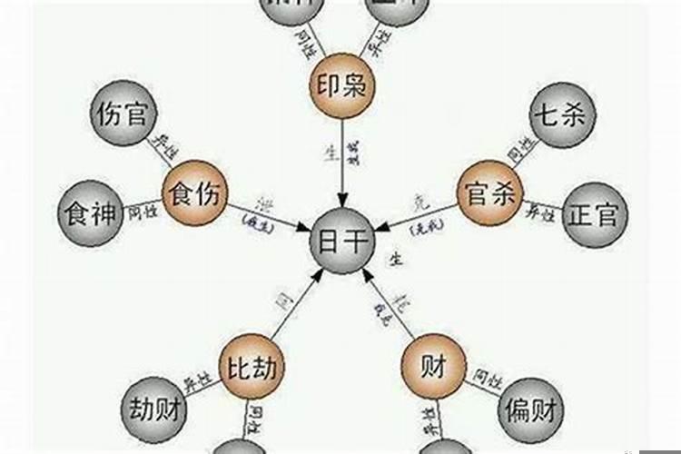 1974虎年本命年运势如何