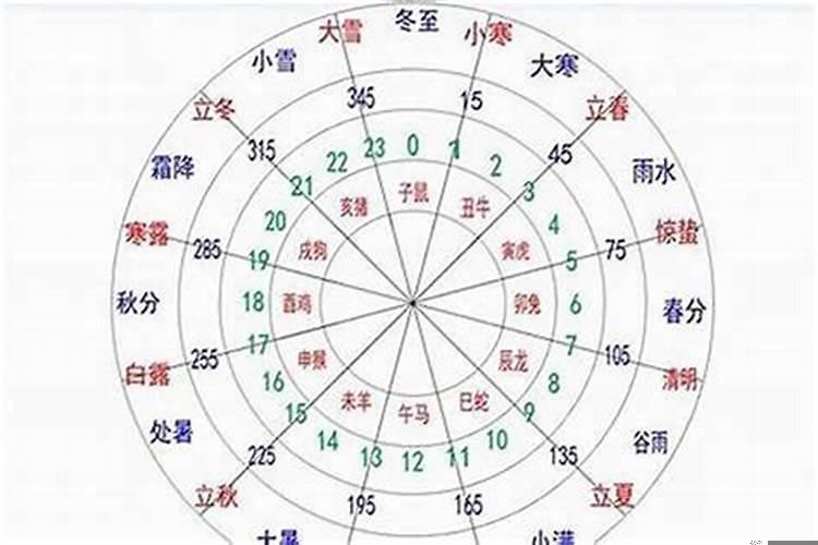 生辰八字算金木水火土命怎么算