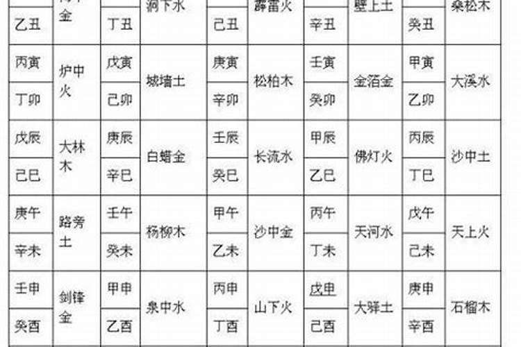 五行八字怎么看婚配