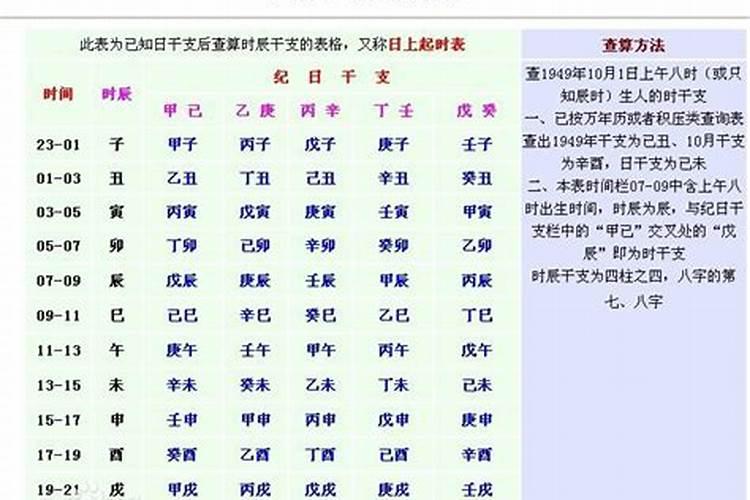 怎样推测自己的八字强弱