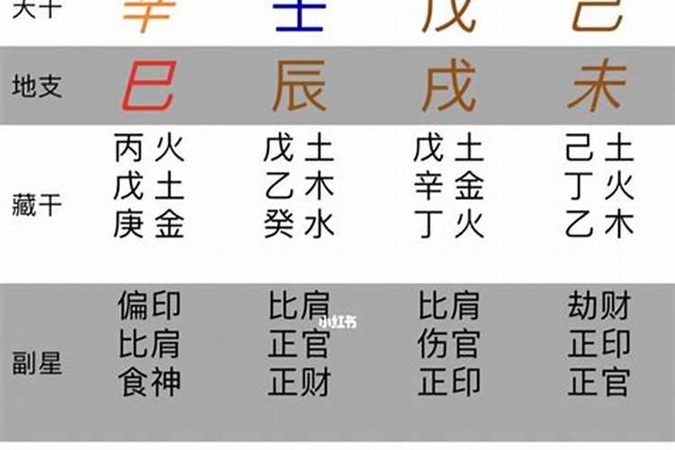 算命八字算命运