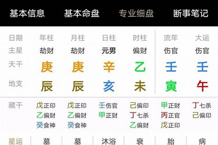 什么八字适合金融投资