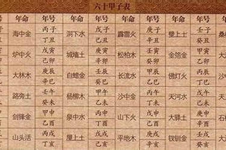 女方的生辰八字如何写