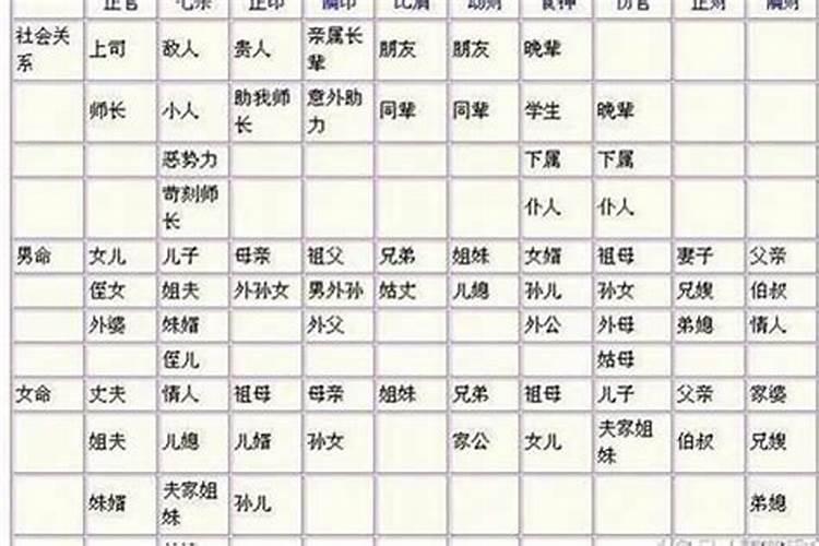 八字特点是什么意思