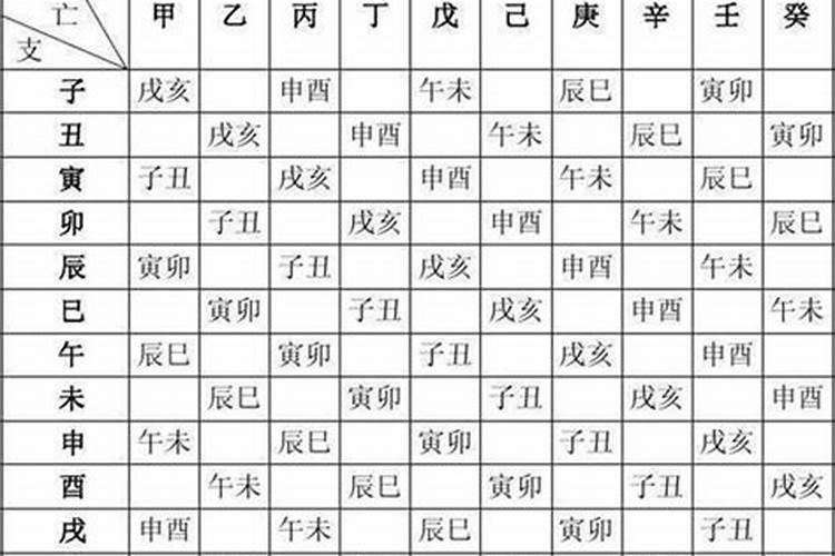 测算八字命格分析