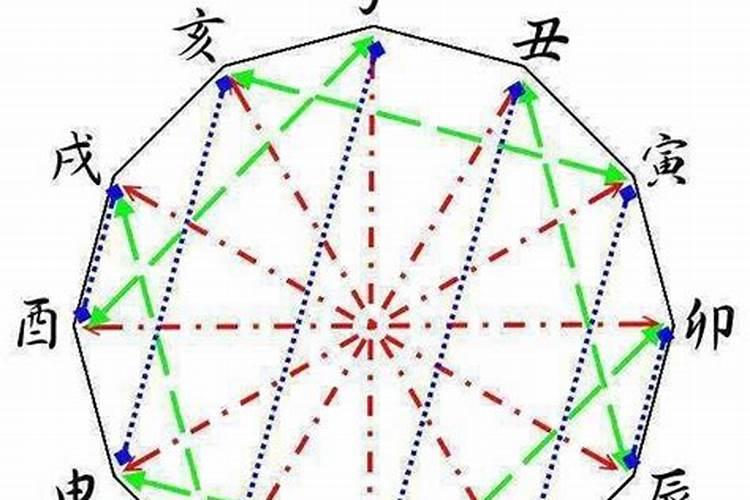 到道场做法事的感应