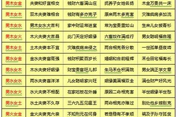 今年冲太岁的生肖2020是什么